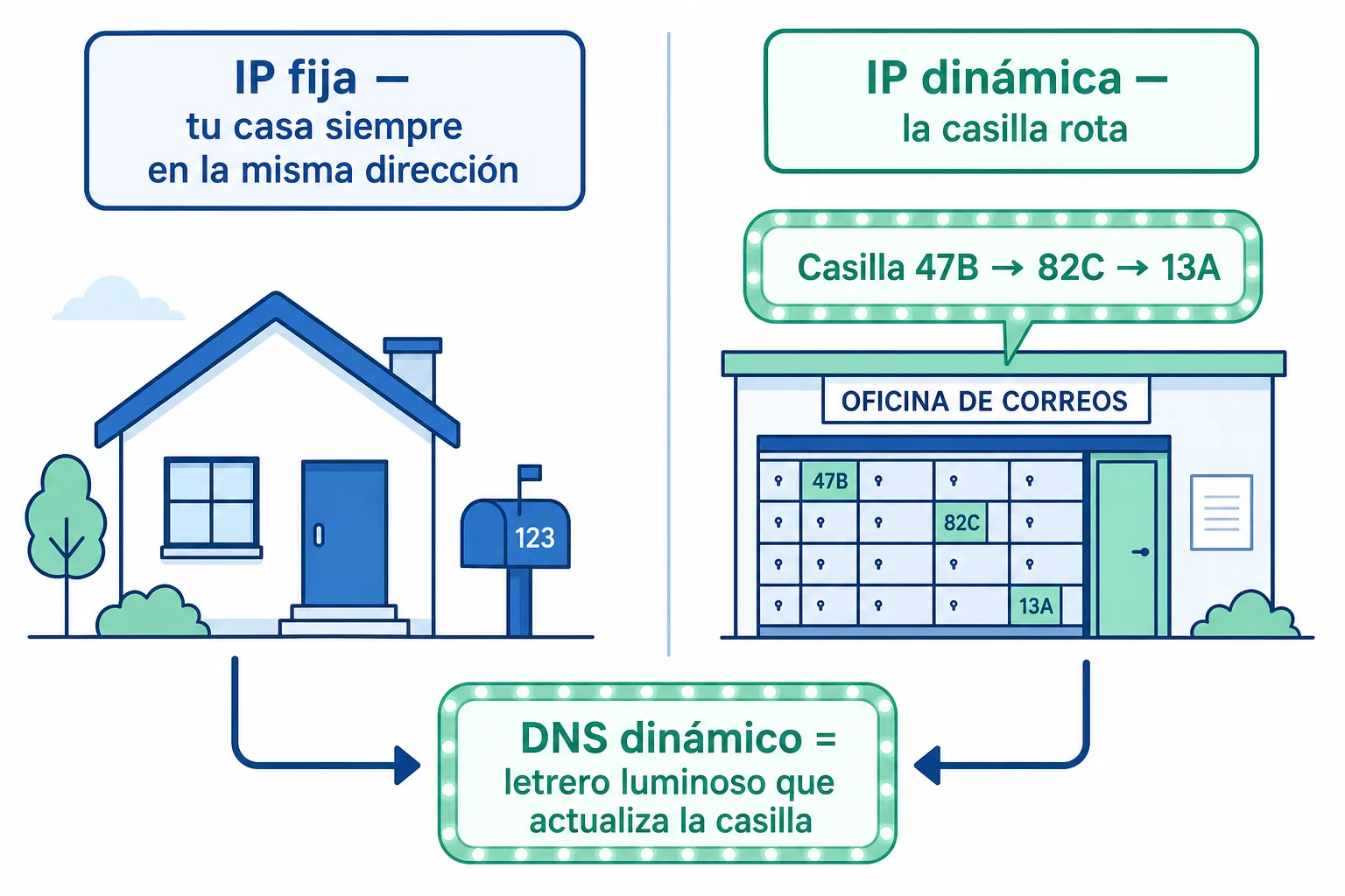 Internet de Respaldo en México: Guía Honesta para WFH, Streamers y Negocios 2026